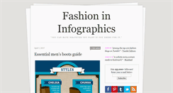 Desktop Screenshot of fashioninfographics.com