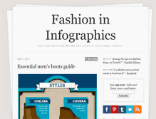 Tablet Screenshot of fashioninfographics.com